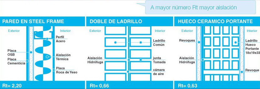 Comparativa_aislacion