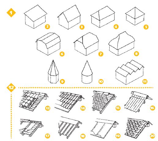 Comparativa distintos tipos de cubiertas Estudio Carlos Paredes